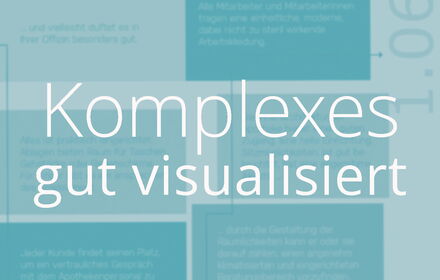 Wichtig im B2B: verständliche visuelle Kommunikation